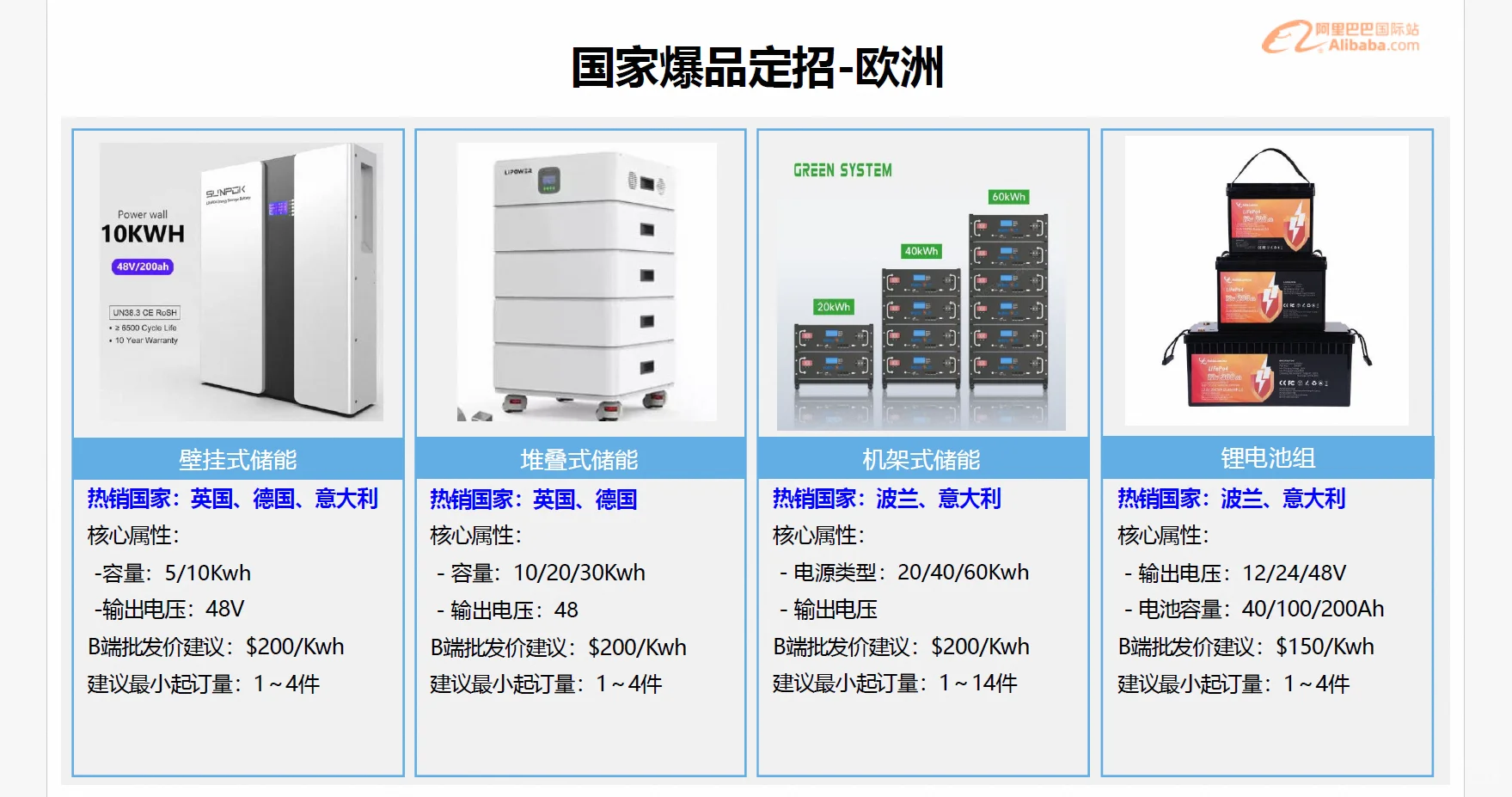 外贸知识，可再生能源分析