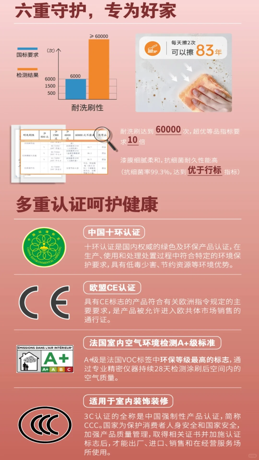 超耐洗抗菌6合1来啦