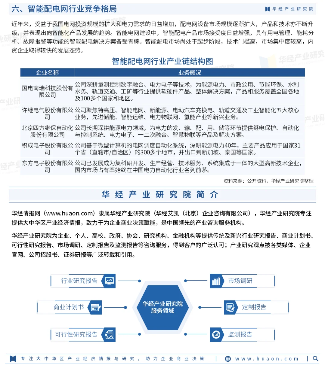 2025年中国智能配电网行业产业链及投资风险