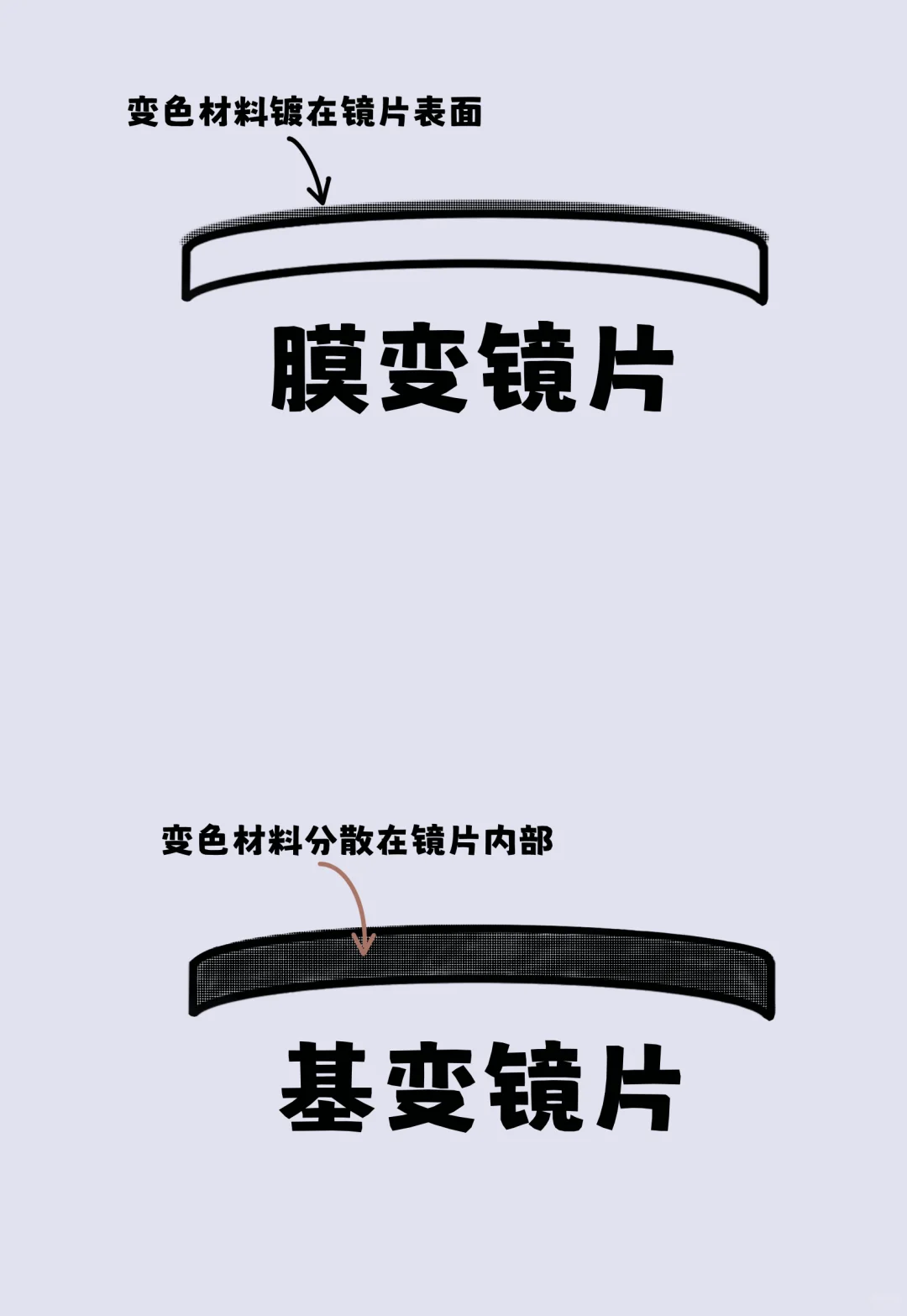 变色镜片怎么选?基变和膜变了解清楚再买