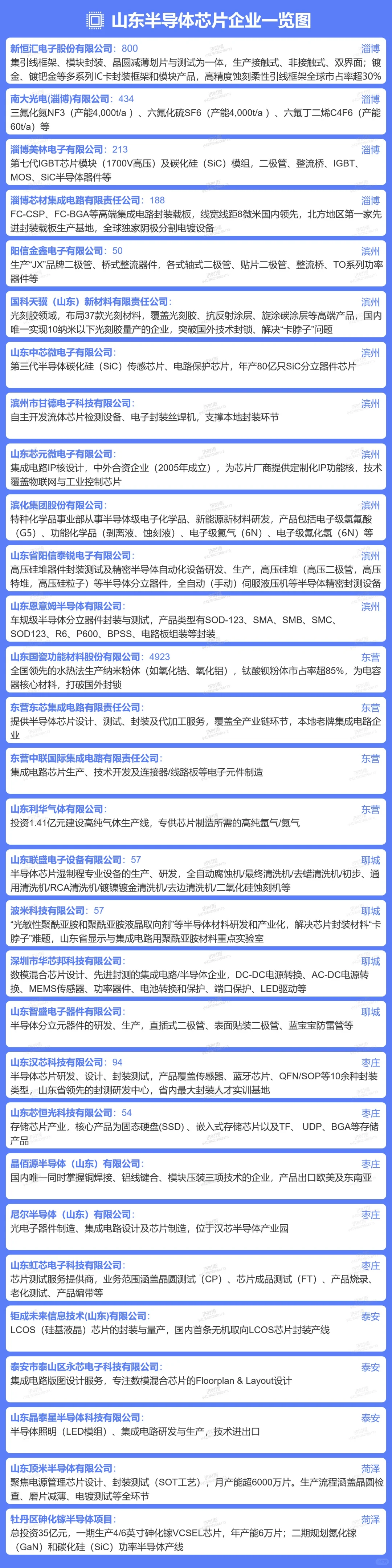 山东半导体芯片企业150+