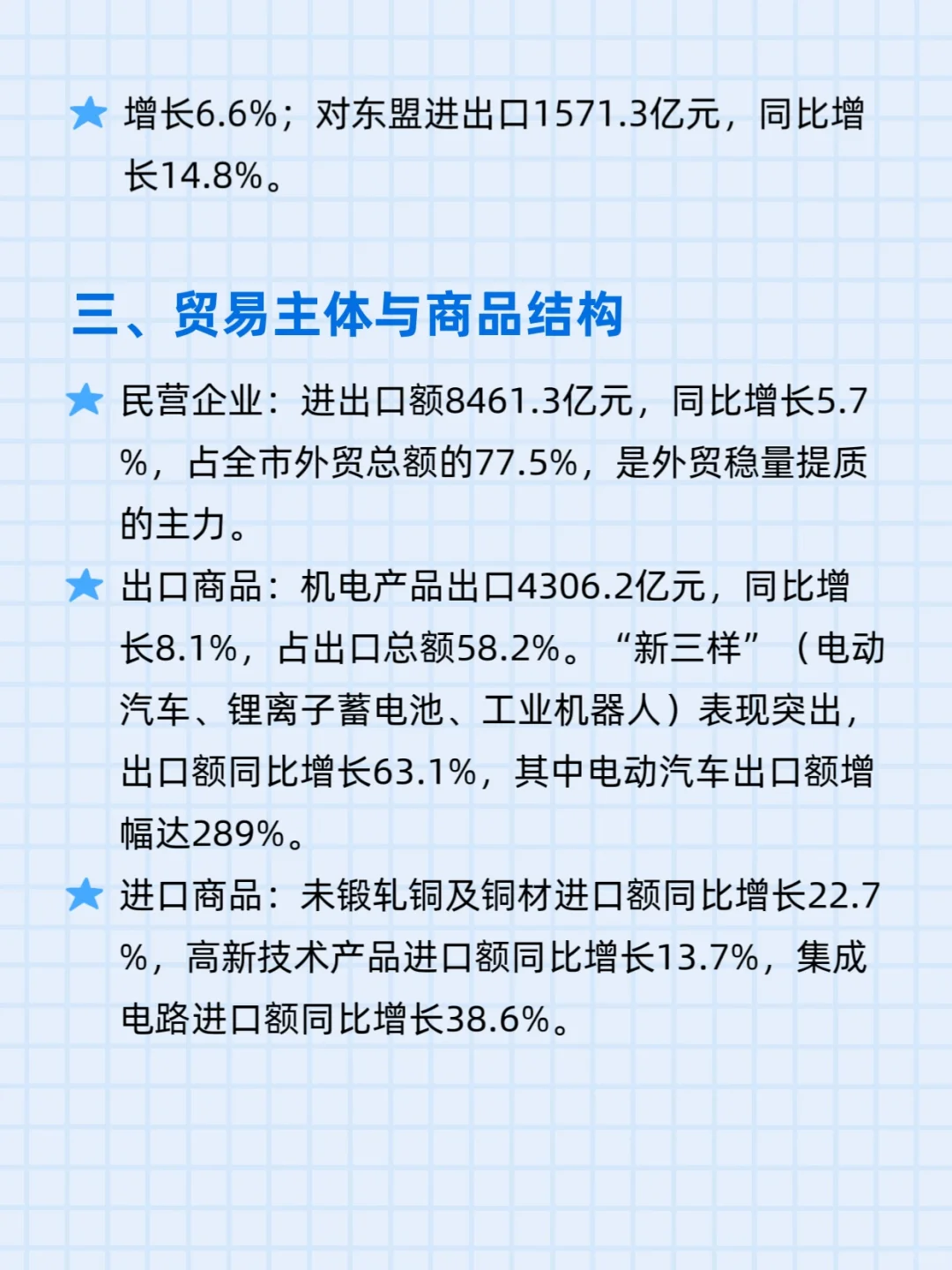 宁波2025外贸数据???