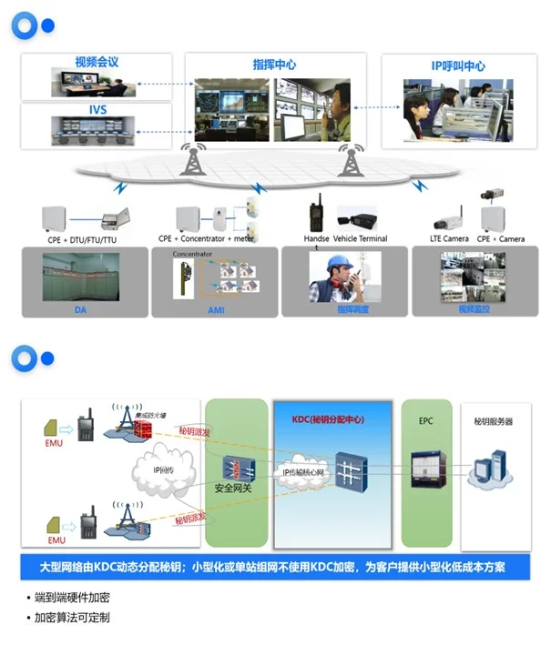 智慧电网解决方案