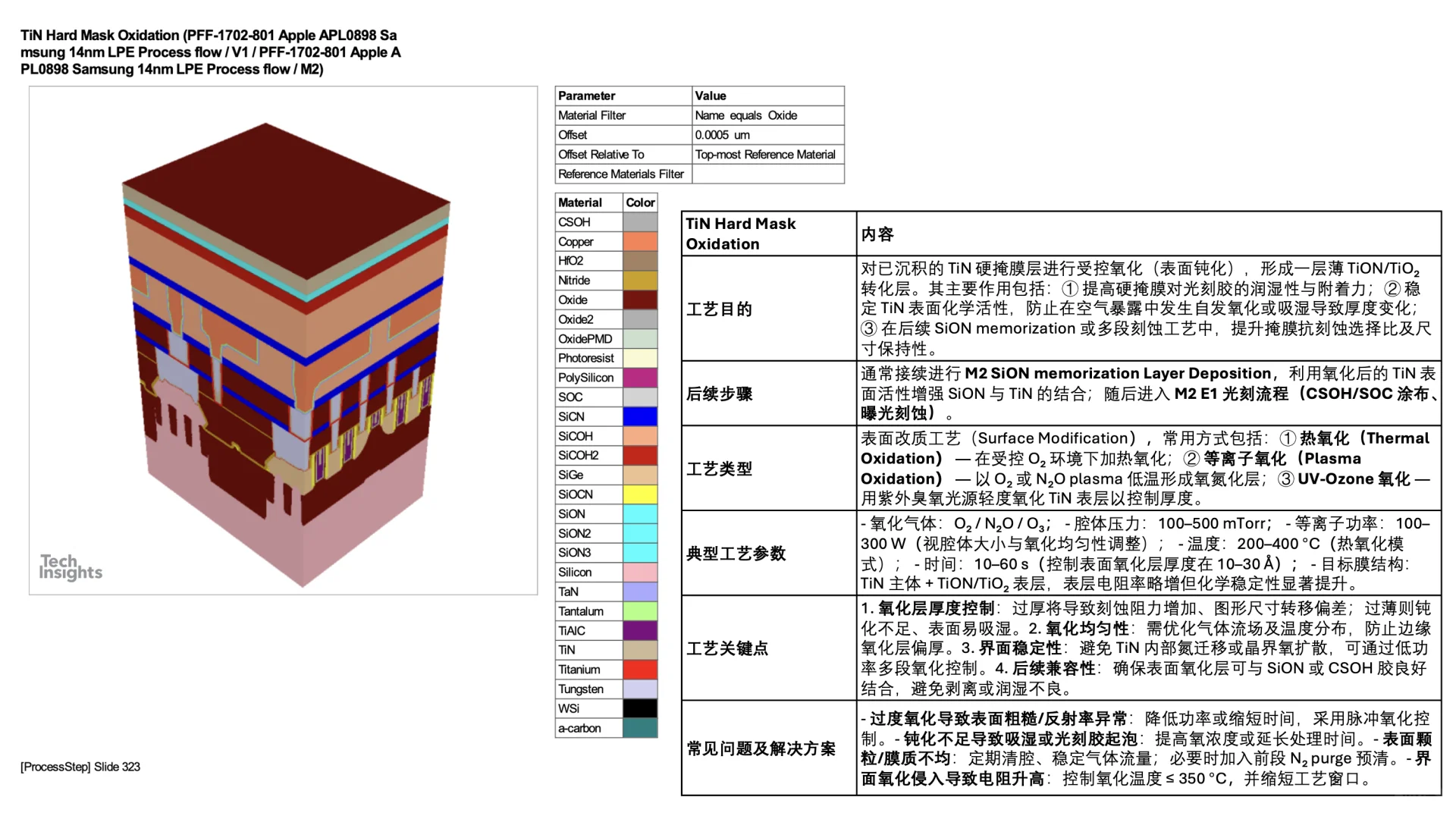 14nm Finfet process flow M2 E1