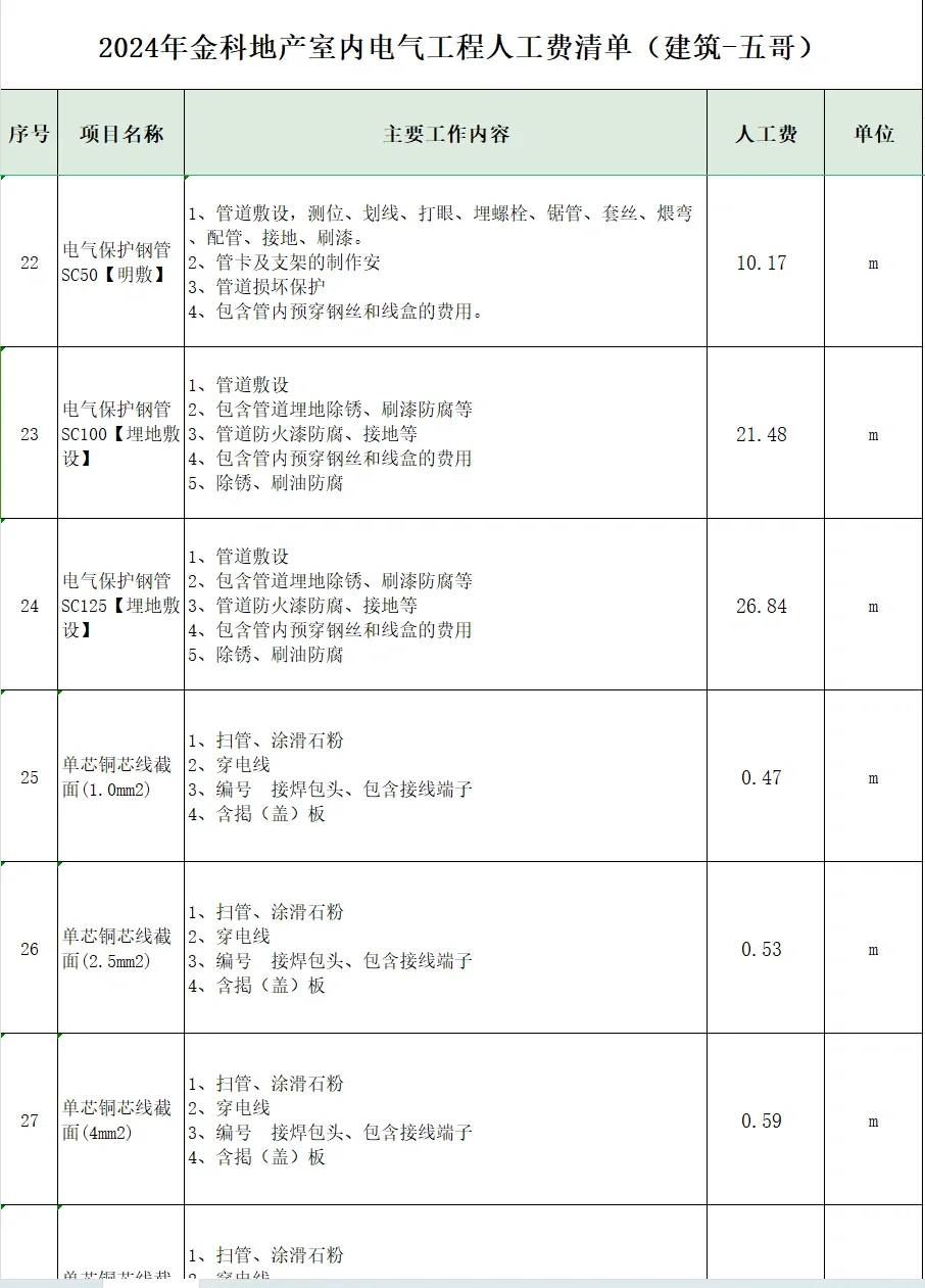 2024年金科地产室内电气工程人工费清单