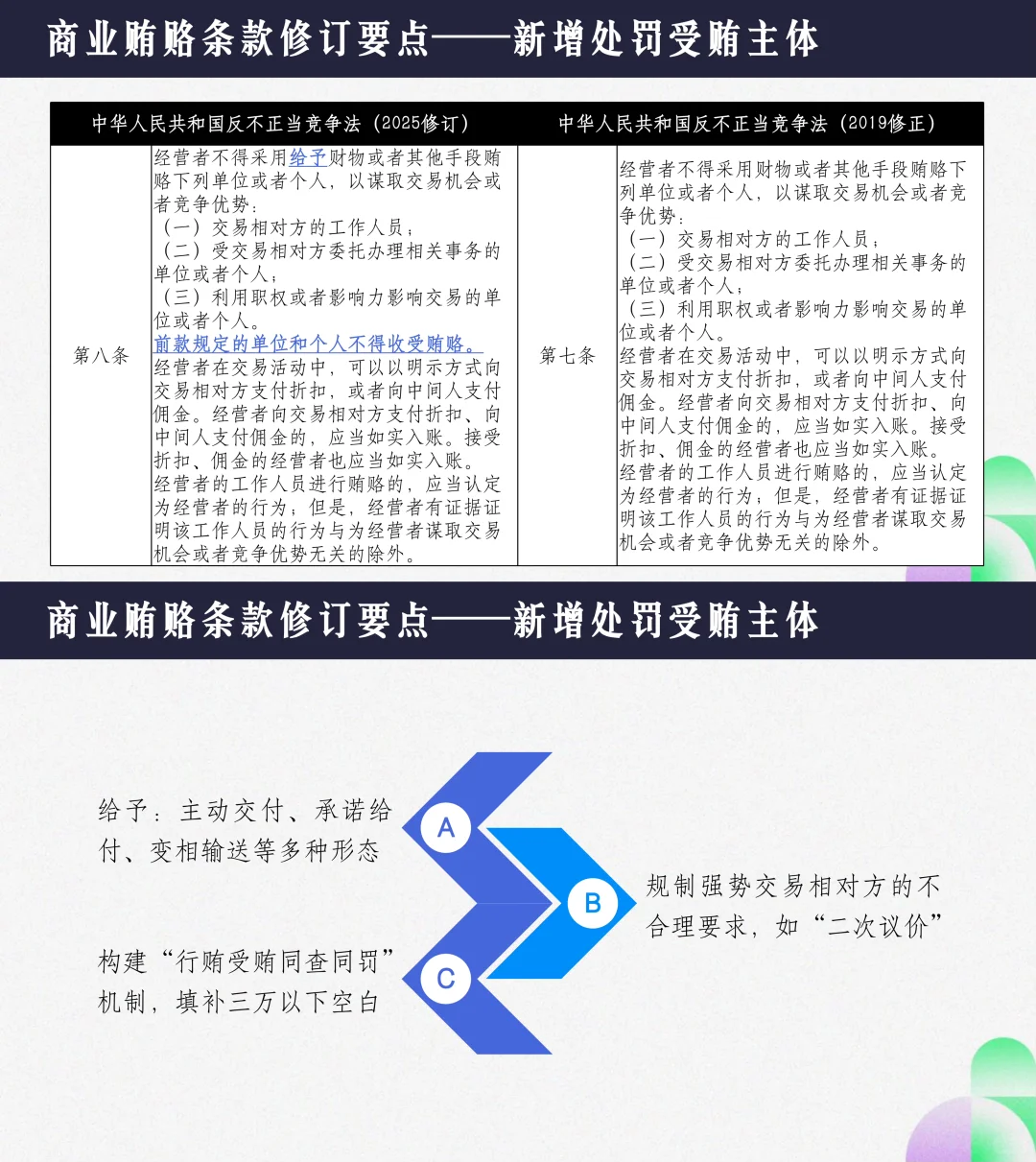 医药合规培训收官??带你穿透商业贿赂风险