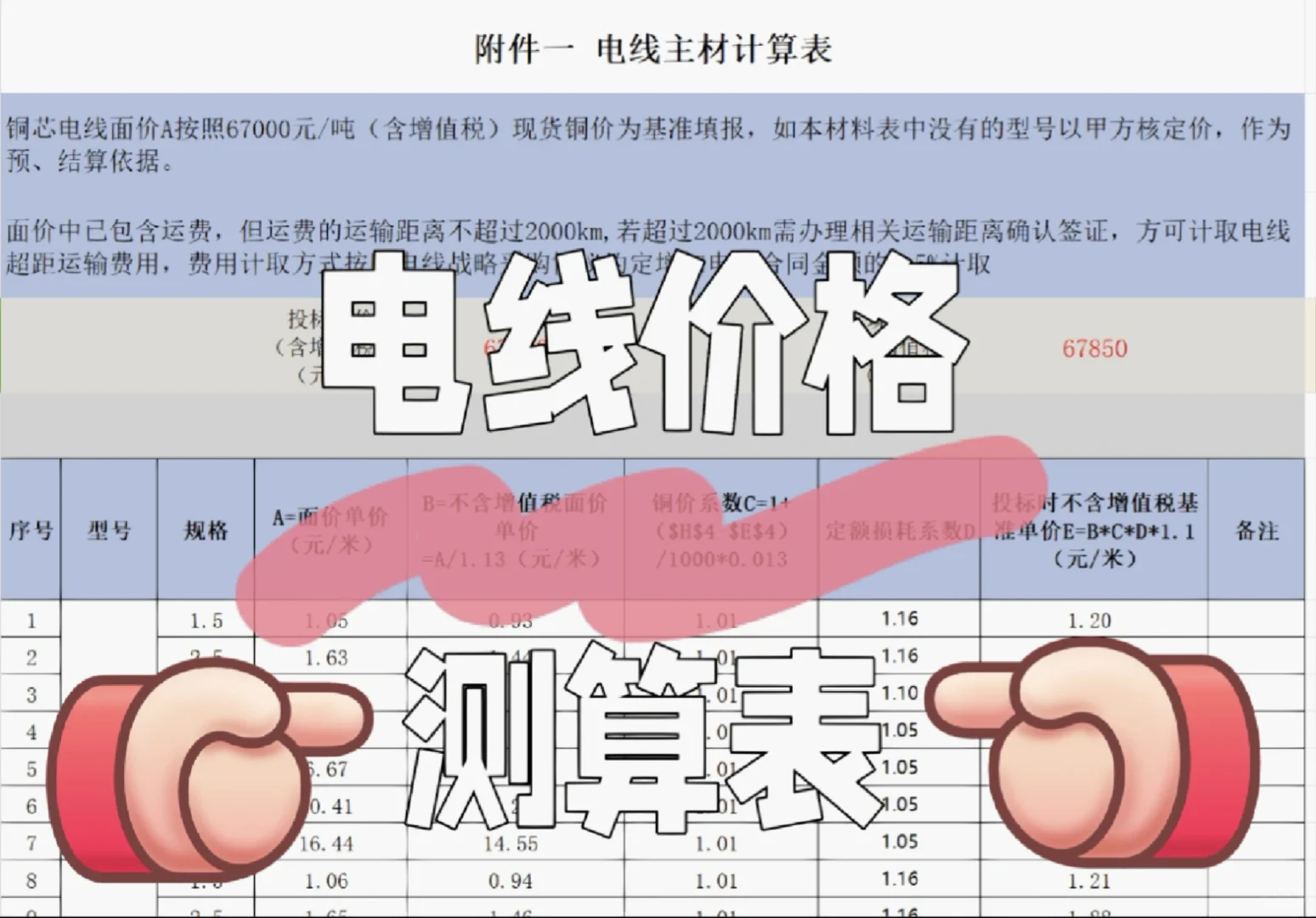 工程造价｜电线价格测算表