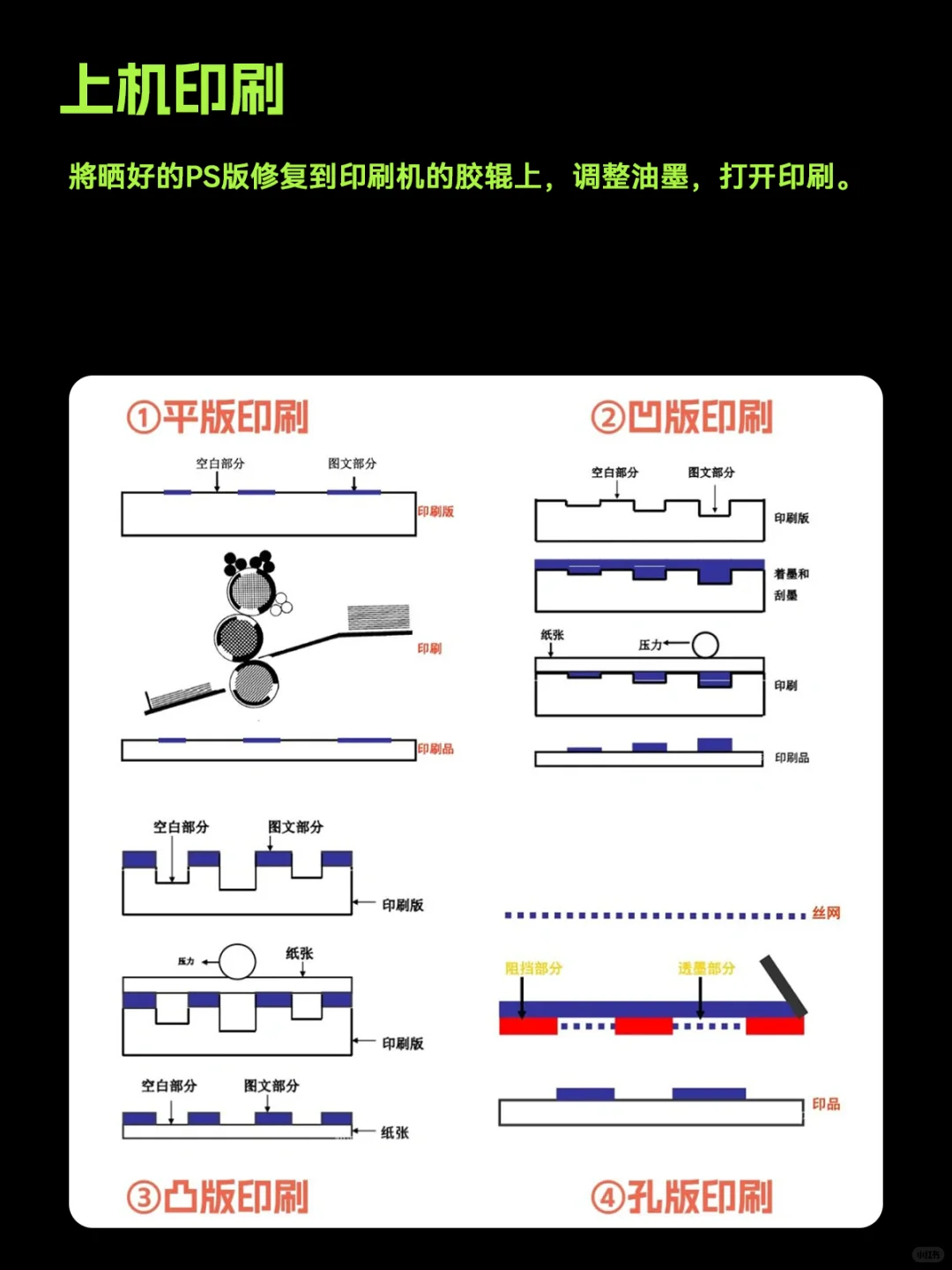 包装设计：印刷工艺基本流程知识