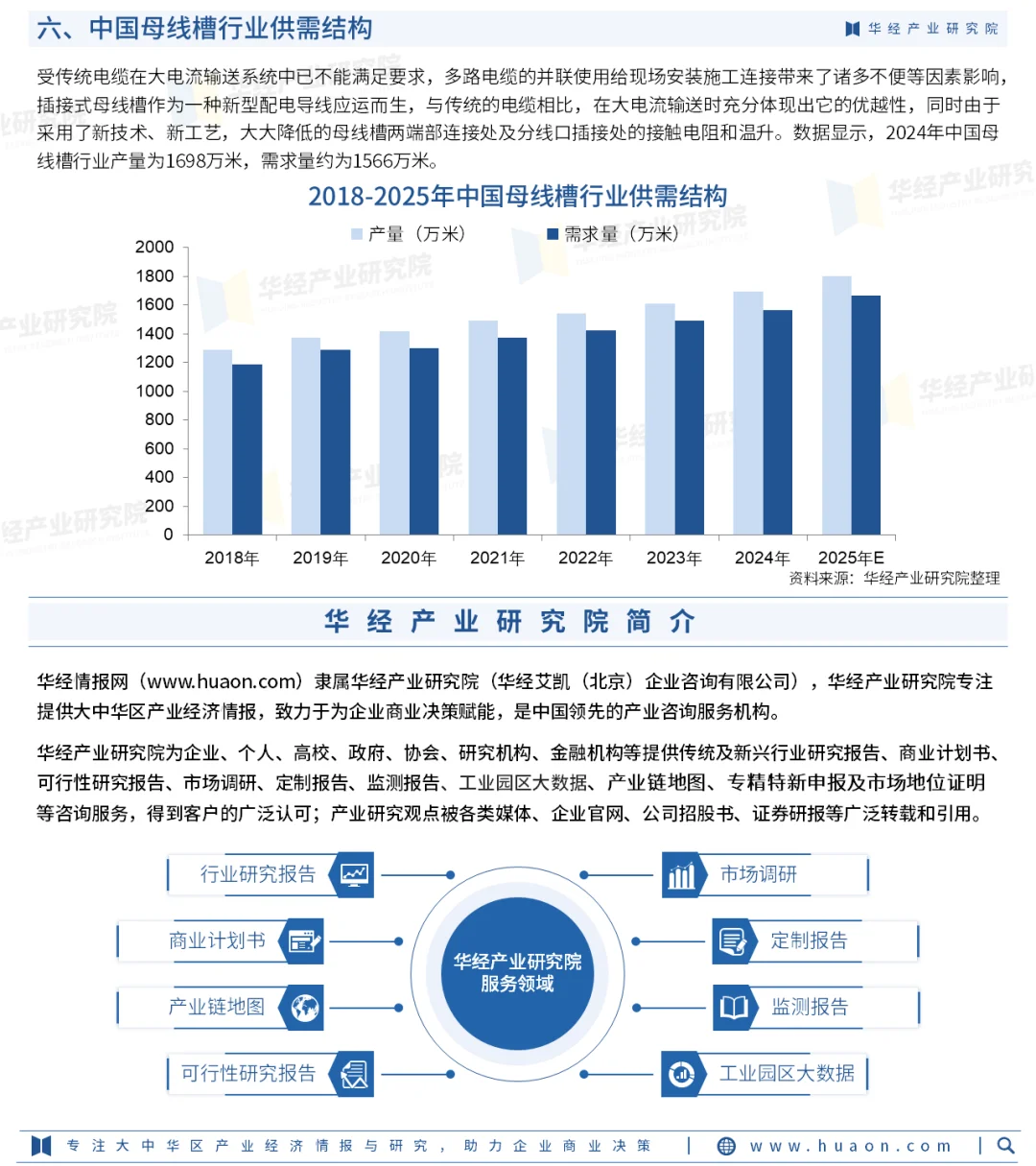2025年中国母线槽行业、重点企业及投资战略