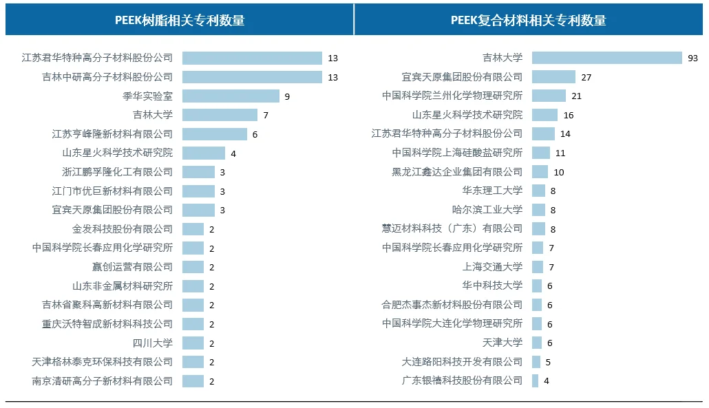 2024年中国聚醚醚酮(PEEK)产业化进展