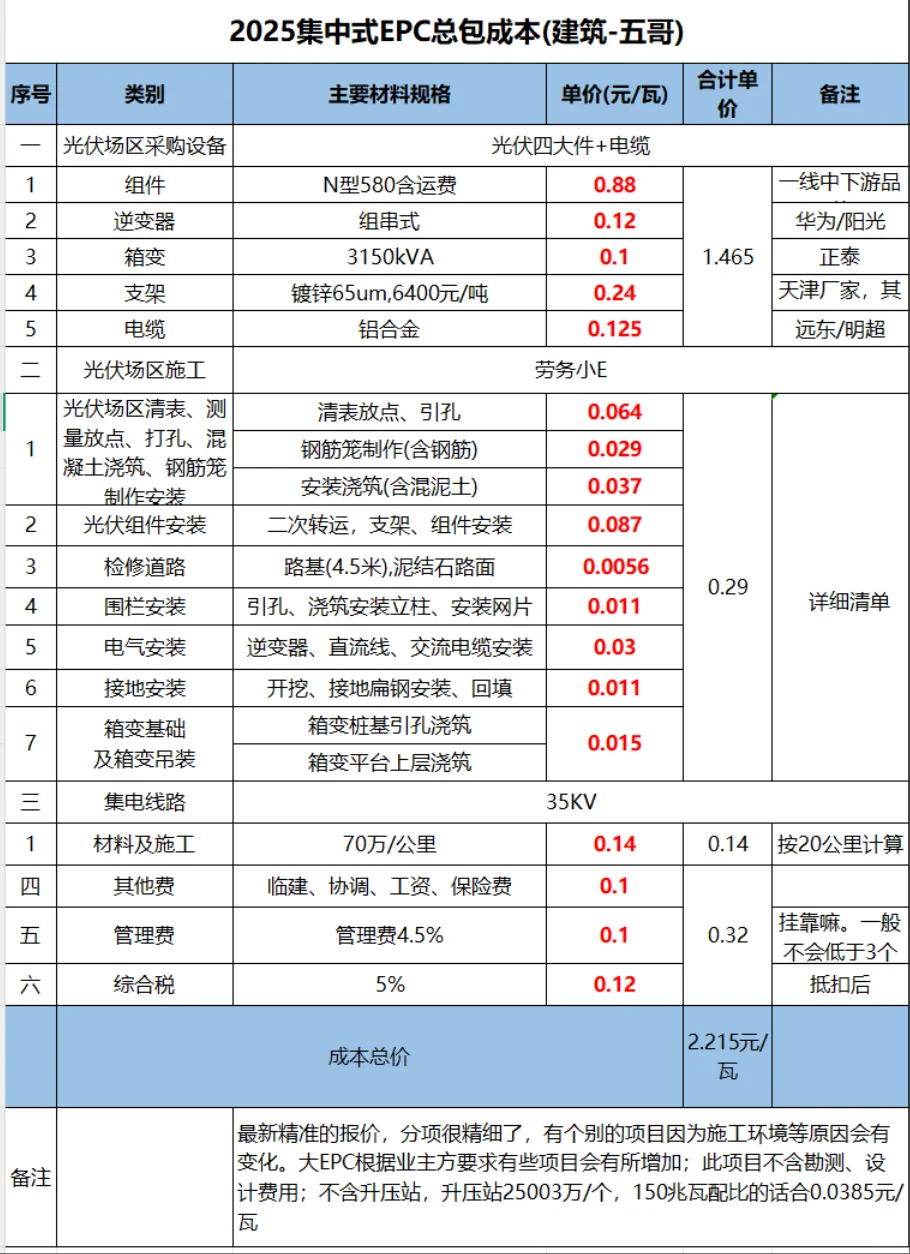 2025 集中式 EPC 总包成本揭秘