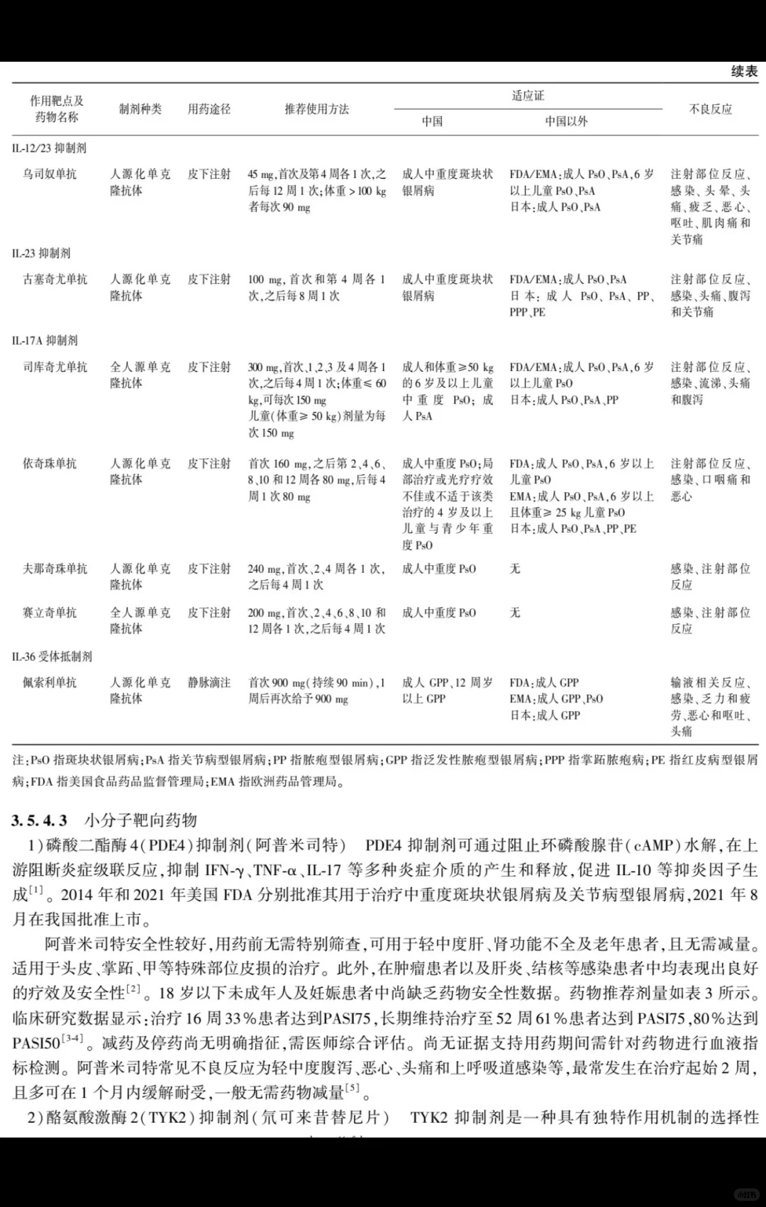 银屑病慢病管理专家共识| 2025 版