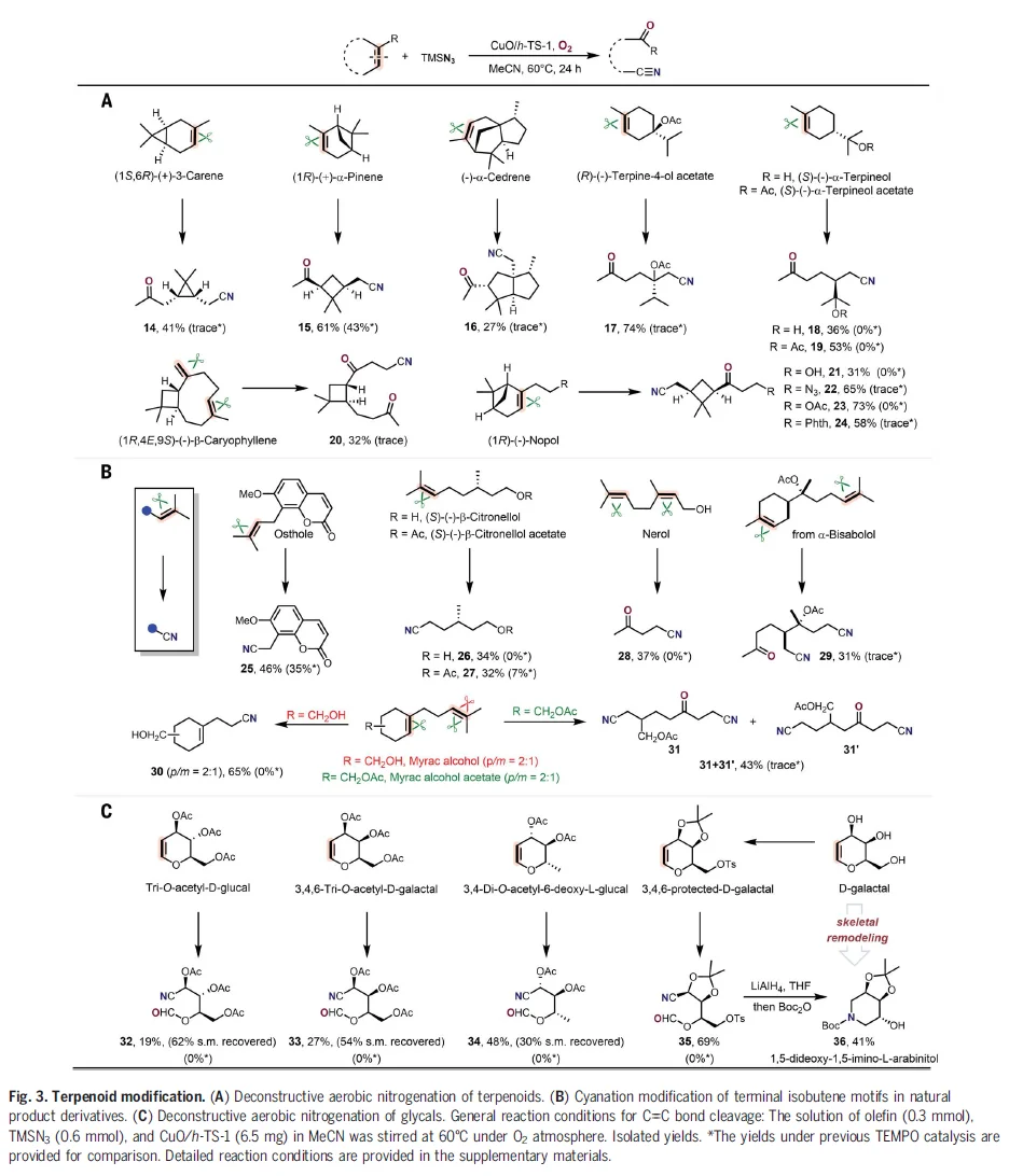 精准剪裁C=C键：天然分子秒变药物合成前体