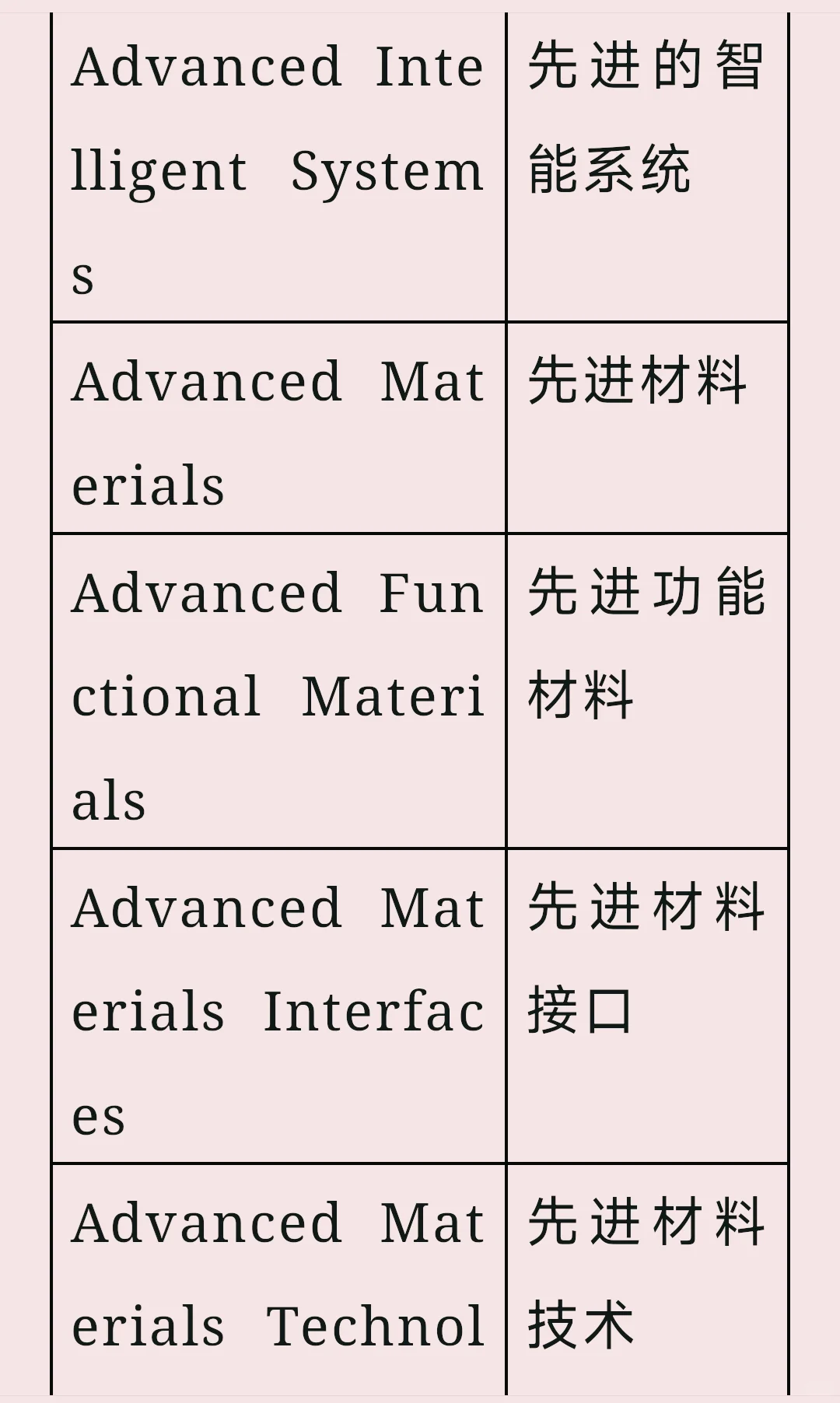 威利（wiley）出版集团旗下典型材料类期刊