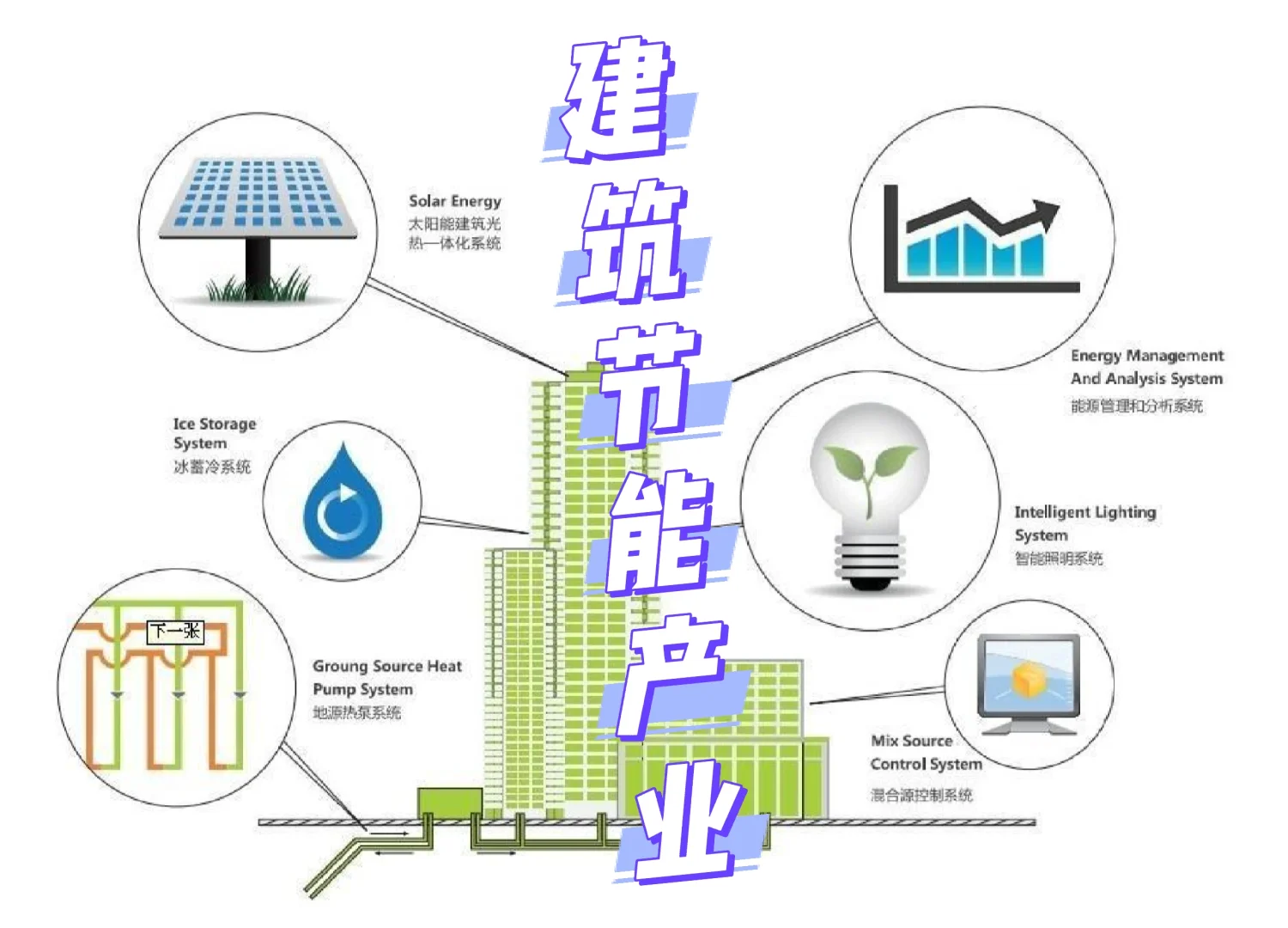 双碳目标下的建筑节能产业链