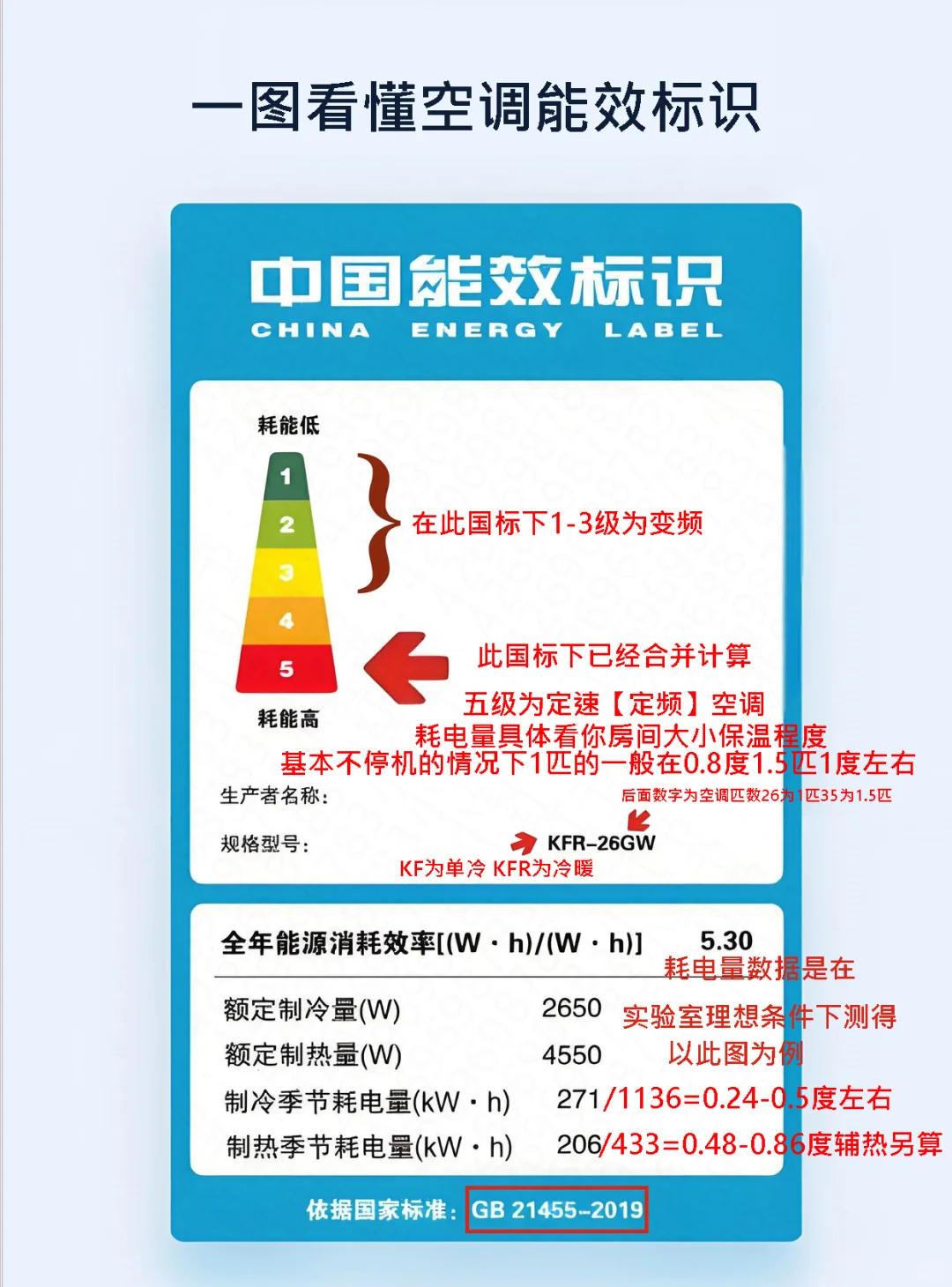 一图看懂空调标识，如有不懂欢迎留言