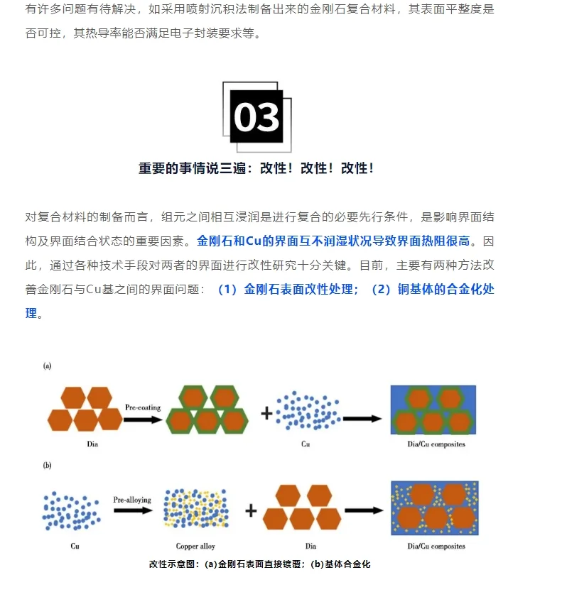 金刚石/铜复合材料，要火！