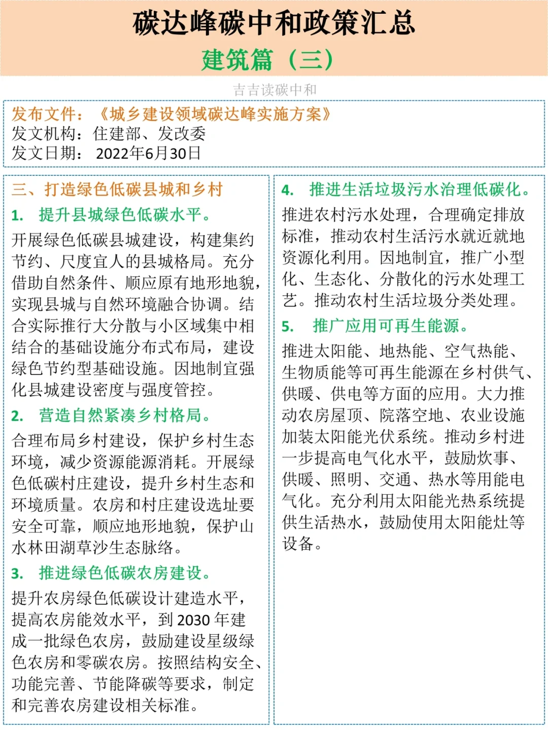 碳达峰碳中和政策汇总｜建筑篇3️⃣