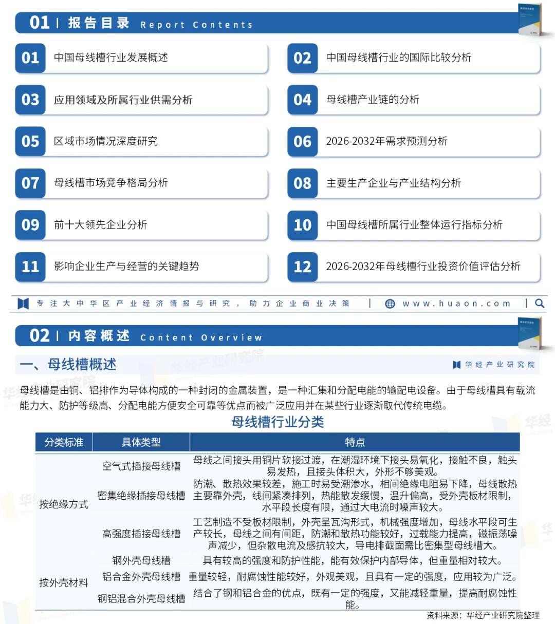 2025年中国母线槽行业、重点企业及投资战略