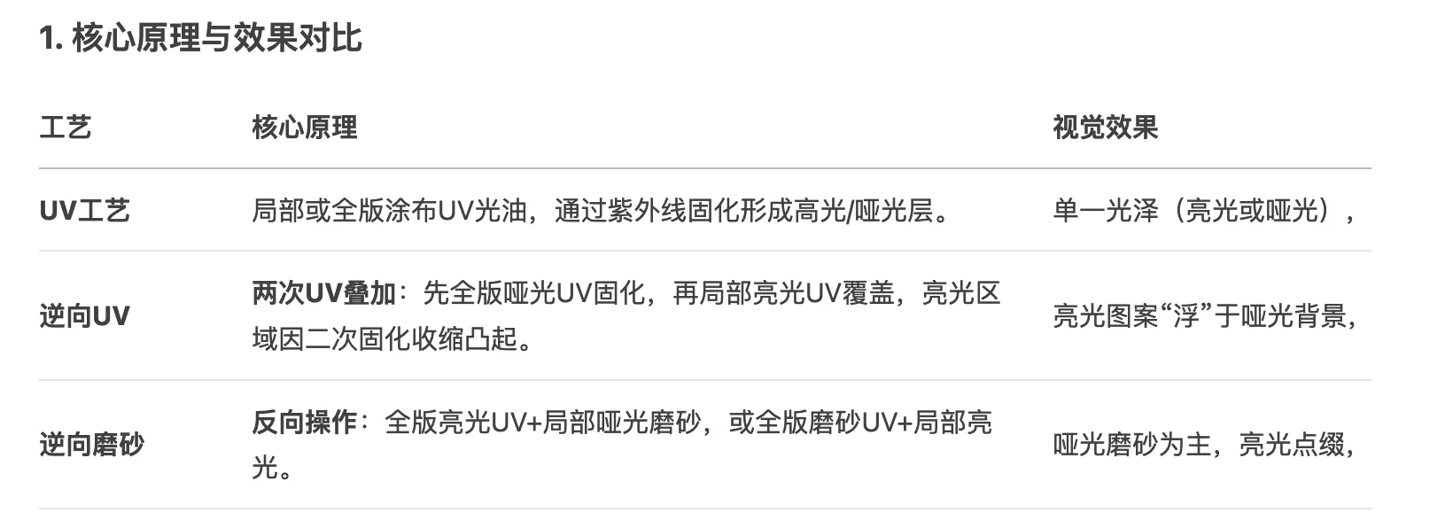 UV工艺、逆向UV工艺、逆向磨砂工艺的区别