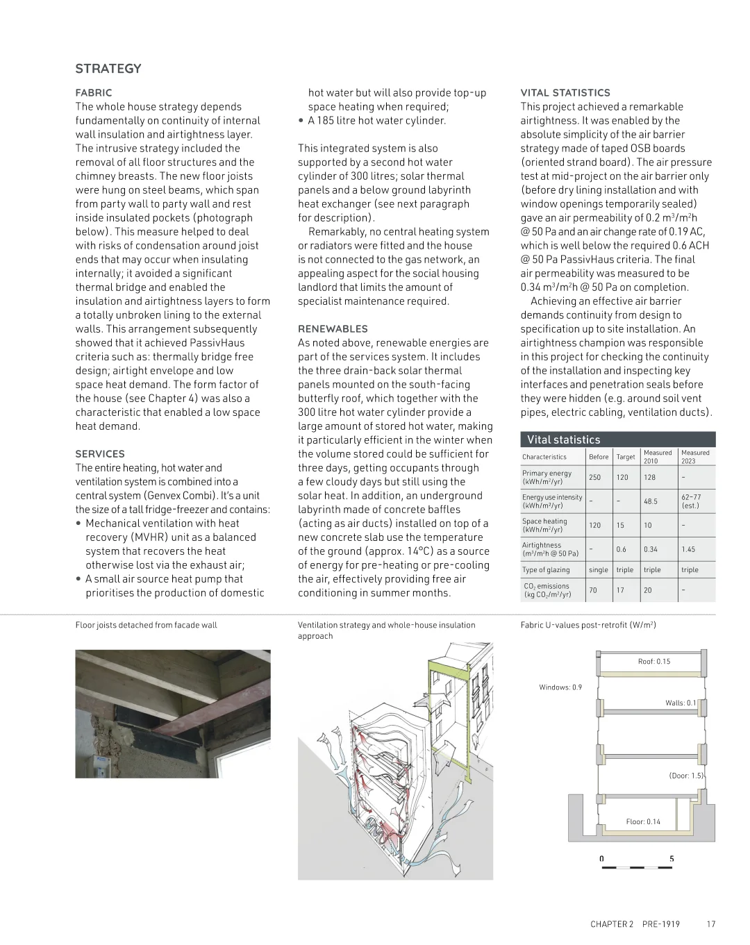 住宅改造：24个案例研究