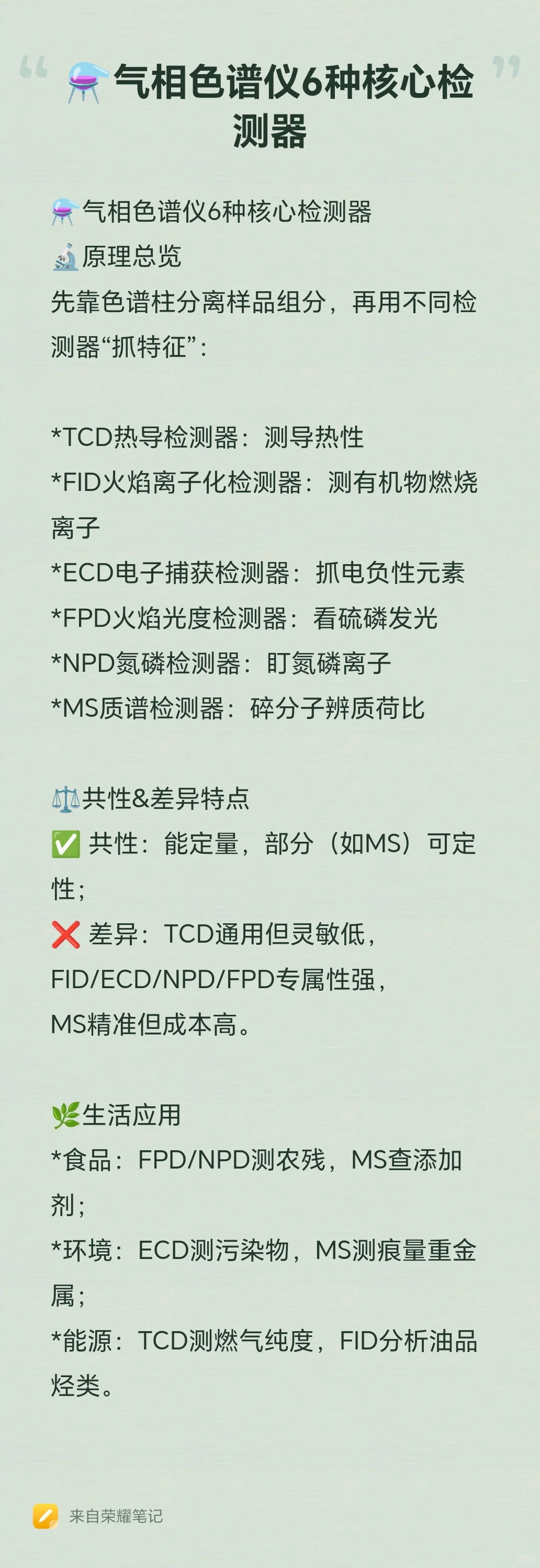 岛津气相的六种常见检测器都有哪些你知道吗
