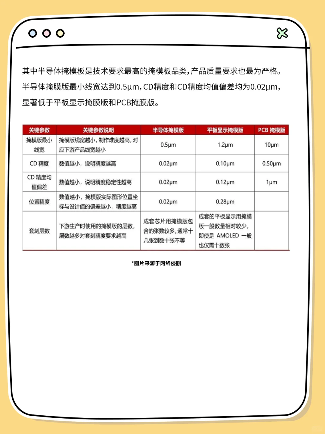 半导体光刻中掩膜是什么？