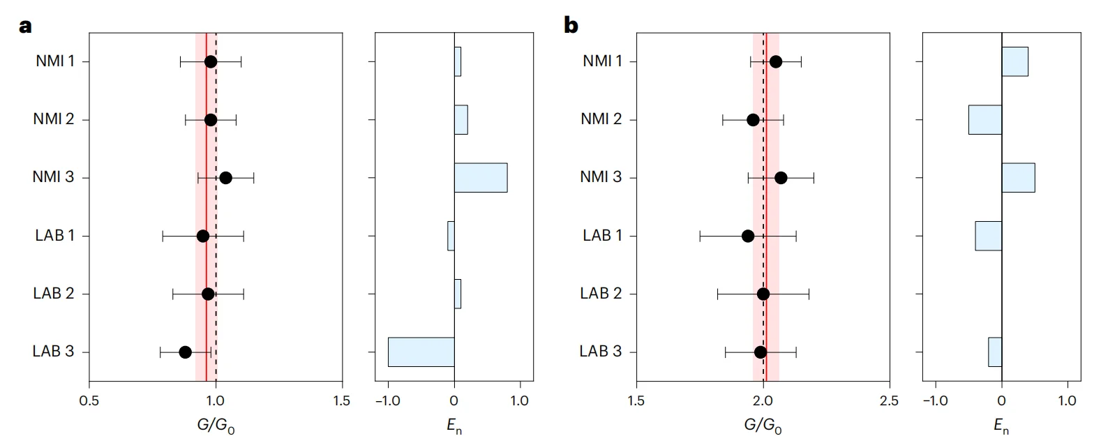Nature nano世界首发,忆阻器全新应用