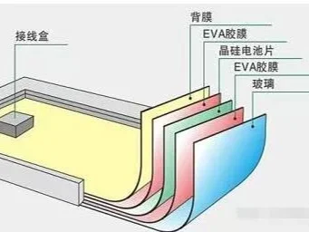 磷酸锆在光伏发电中展现出了显著的作用