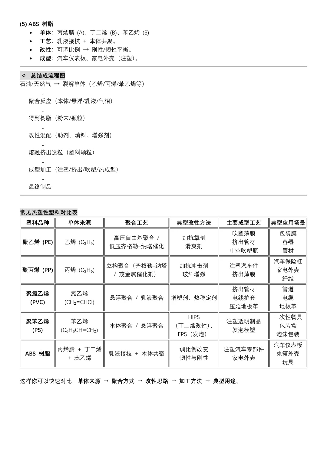 材料（塑料篇）