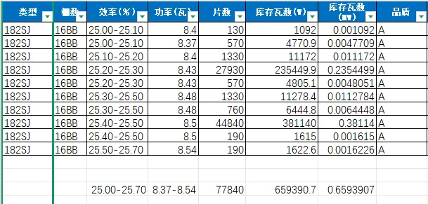 出售光伏电池片