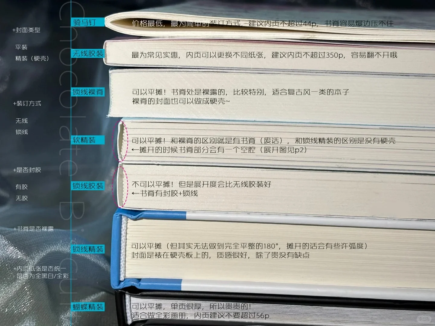 自印小说的装订方式