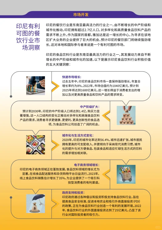 2025印尼国际食品饮料展来袭