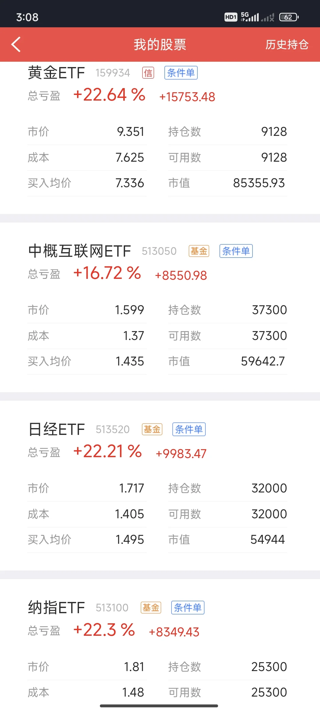 2025年10月14日，收盘数据～