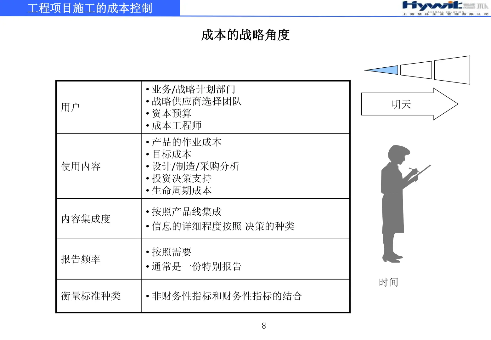 工程项目施工的成本控制79页