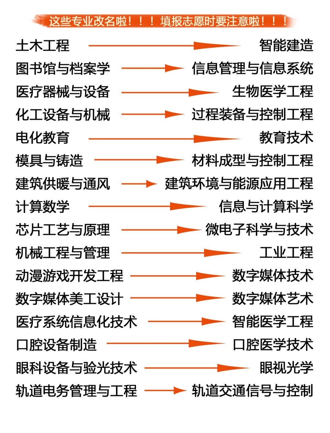 这些专业改名啦！旧名新颜大揭秘✨