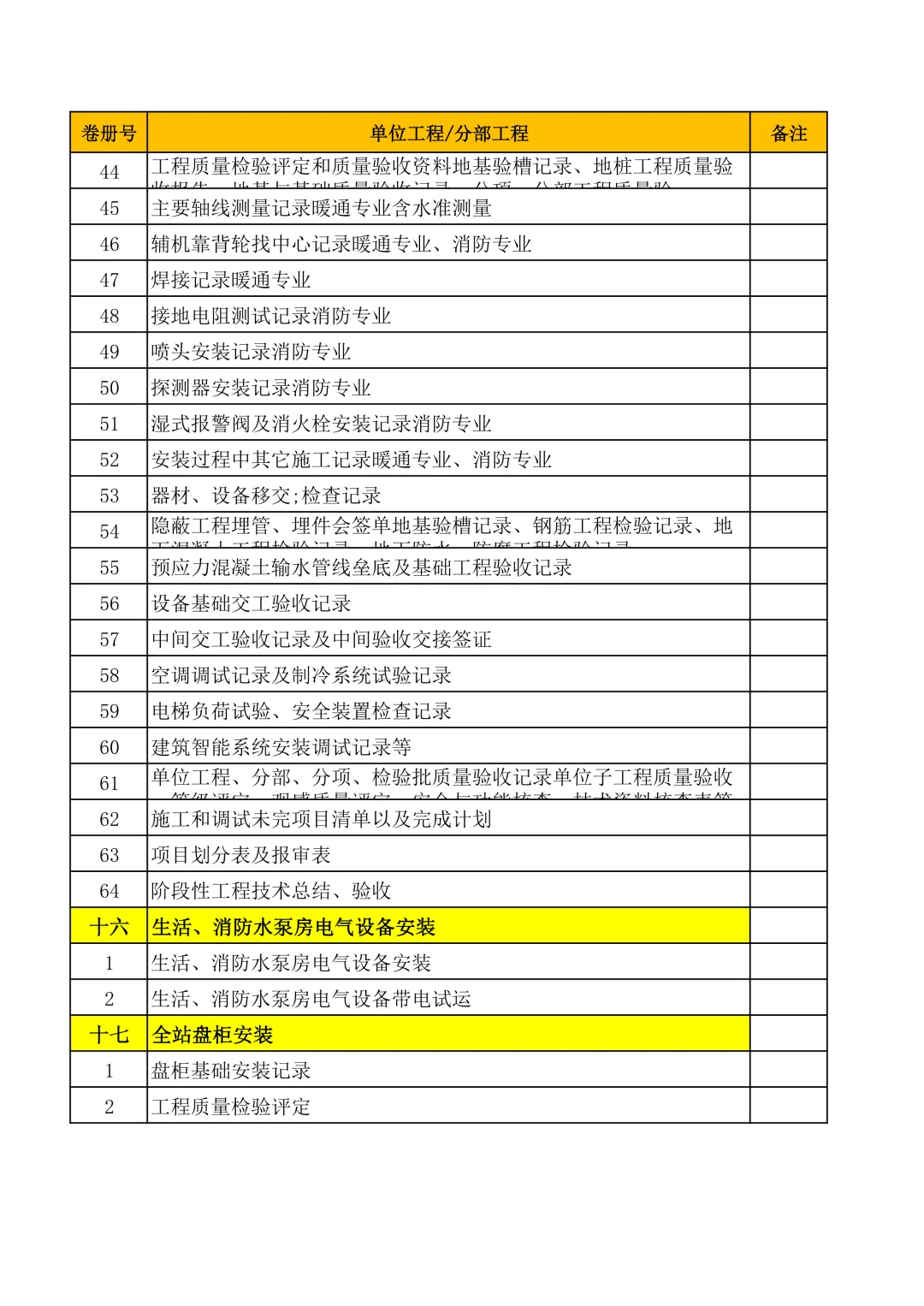 光伏工施工资料清单+范例，从开工到竣工全