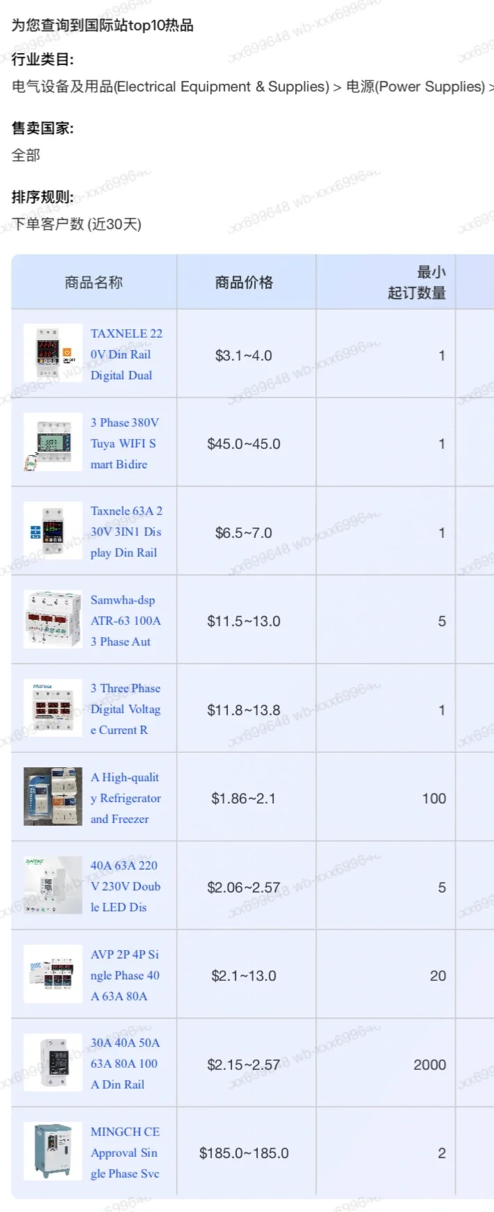 乐清电气外贸真的香了吗？？？？？？？