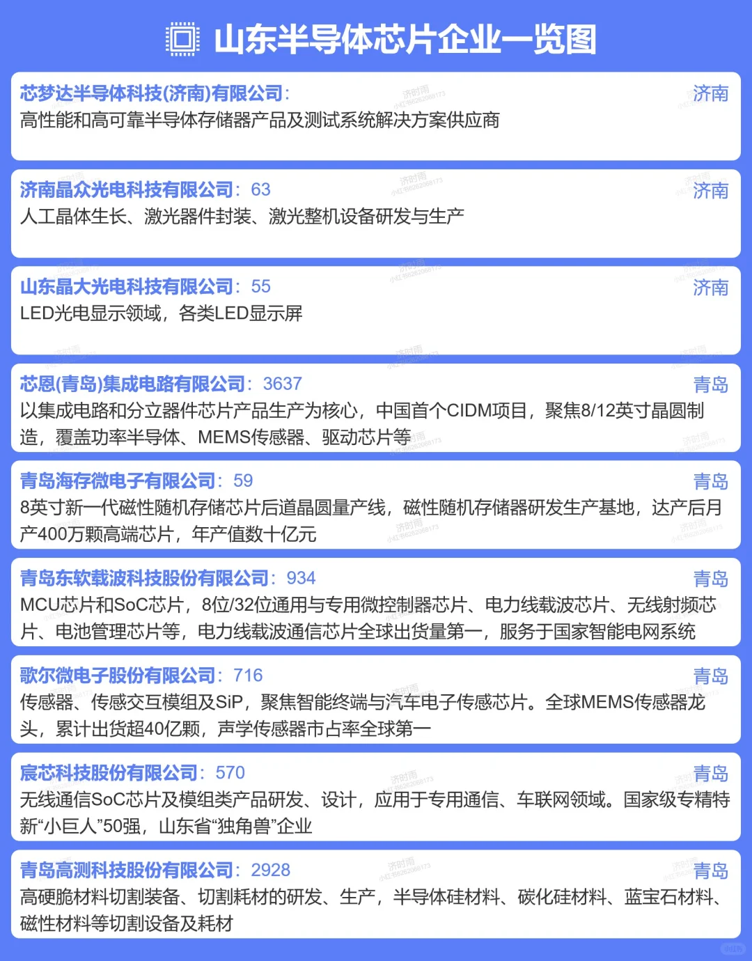 山东半导体芯片企业150+
