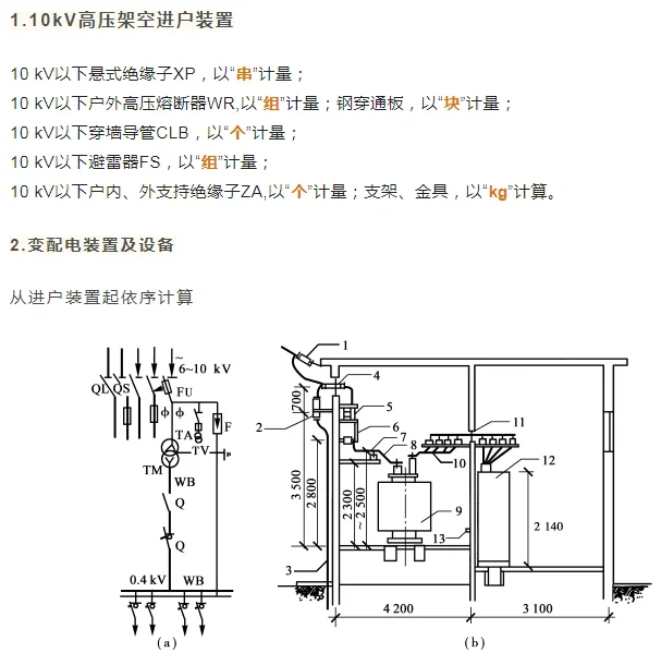 安装电气工程量计算方法（图文讲解）