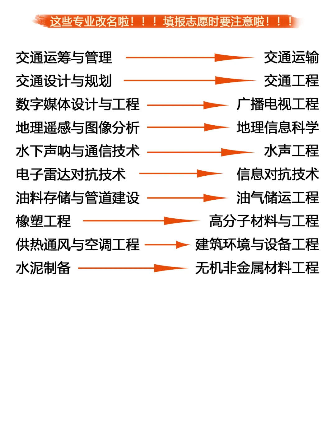 这些专业改名啦！旧名新颜大揭秘✨