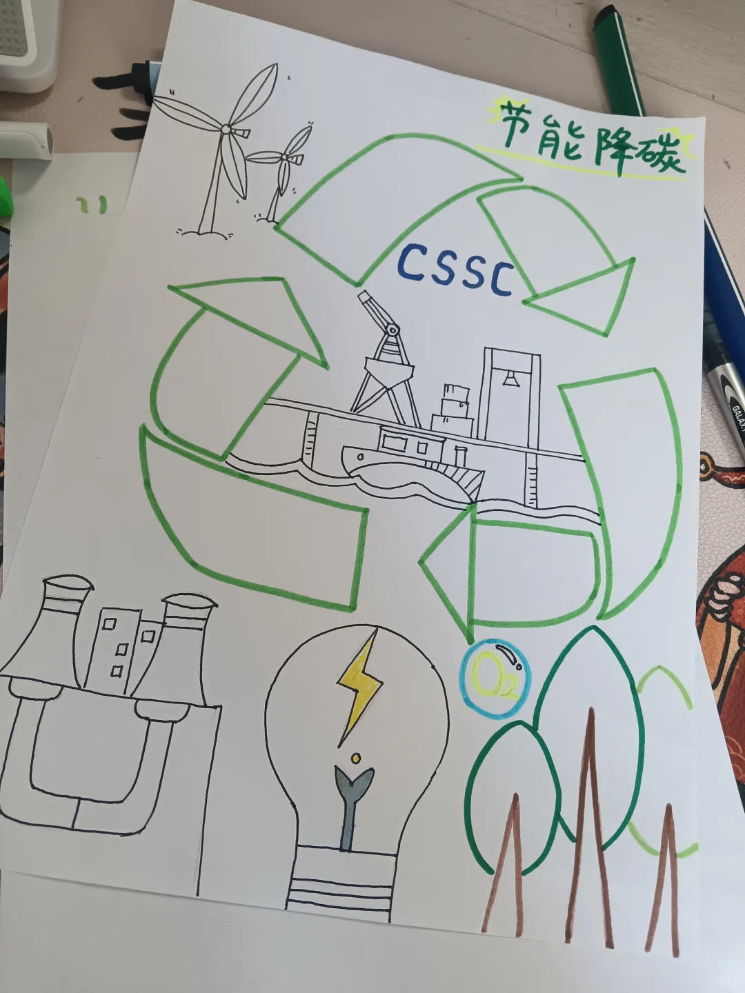 我的能源创意画能源降碳?