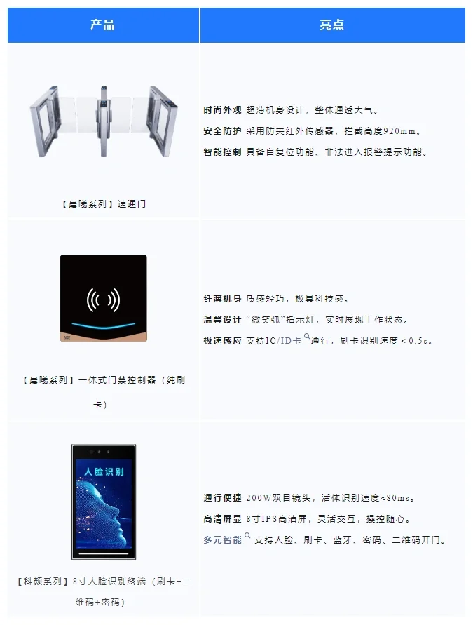 如何选购小宅人行门禁设备？看这篇就够了