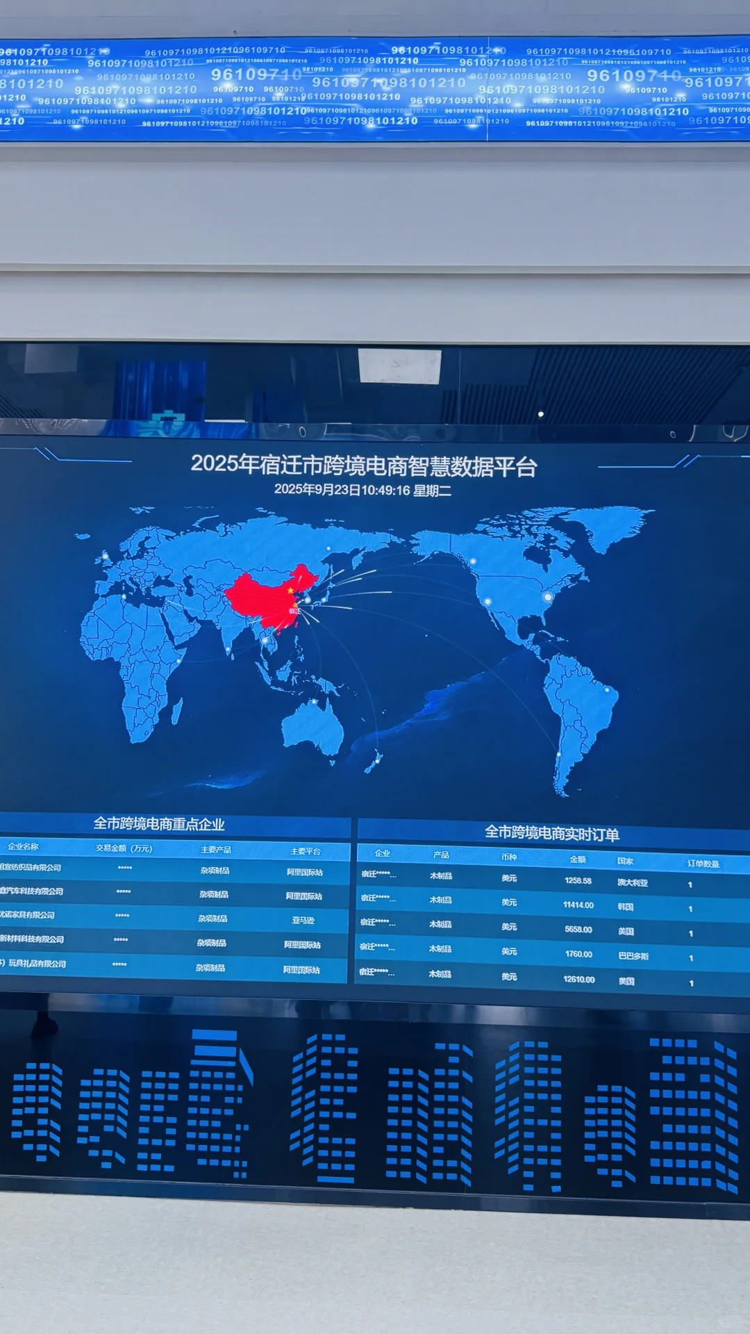 宿迁跨境电商综试区展厅