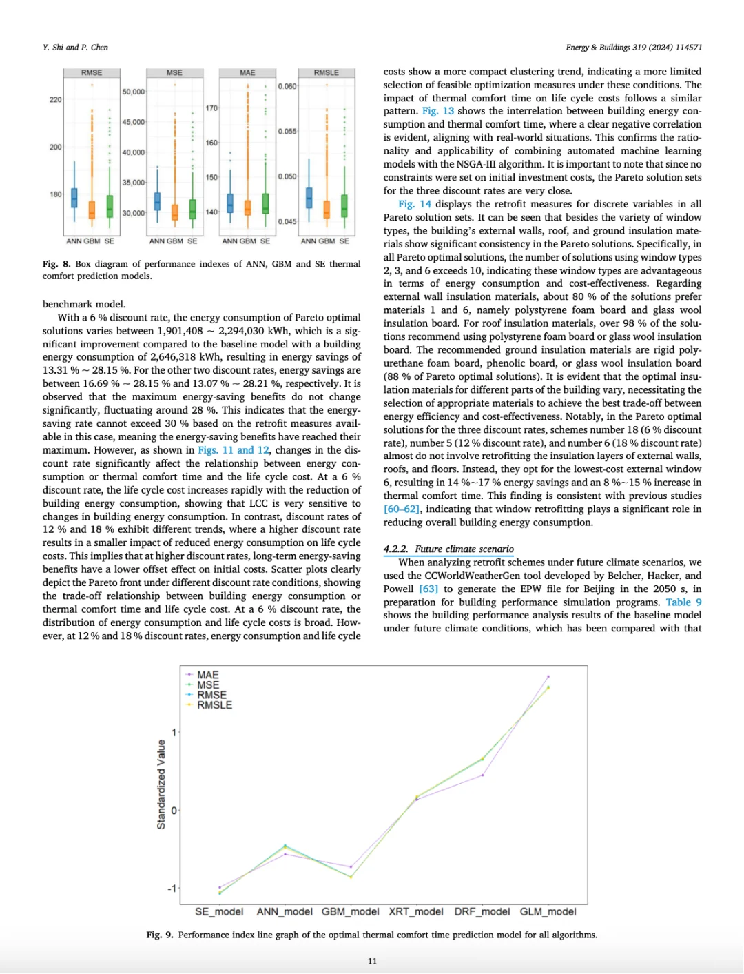 每日分享 | 建筑论文