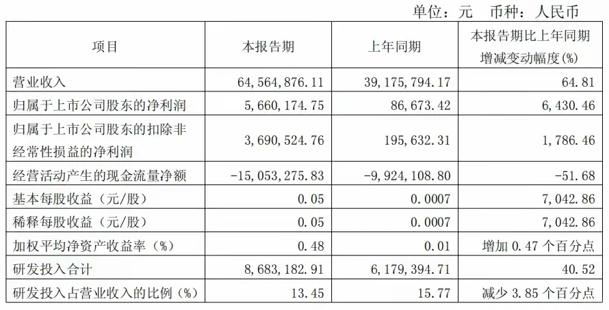 PEEK材料龙头大涨6430%！