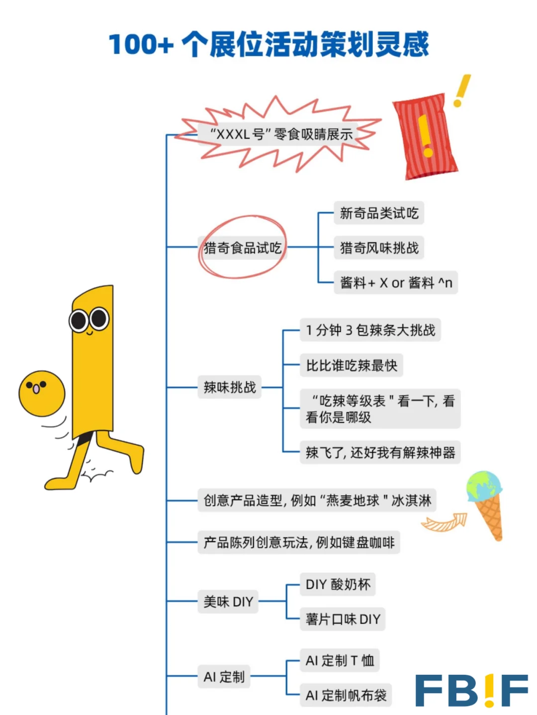 【干货分享】品牌参展必看的活动创意