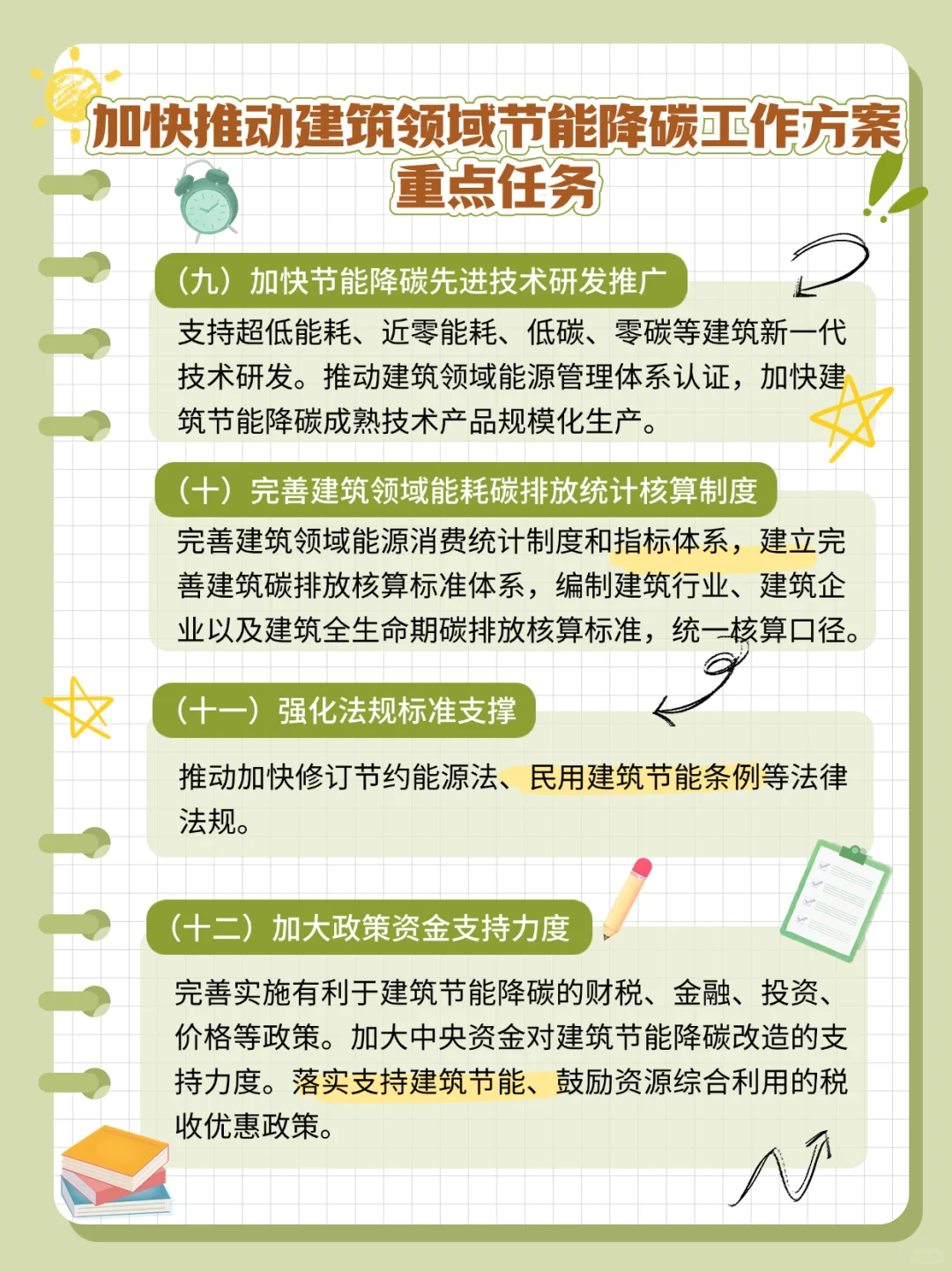建筑领域节能降碳方案发布，指明了方向?️