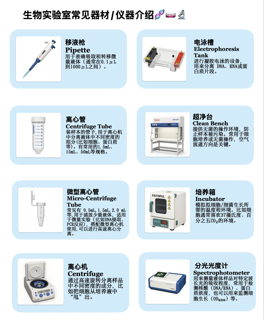 科普第一期:生物实验室常见器材介绍???