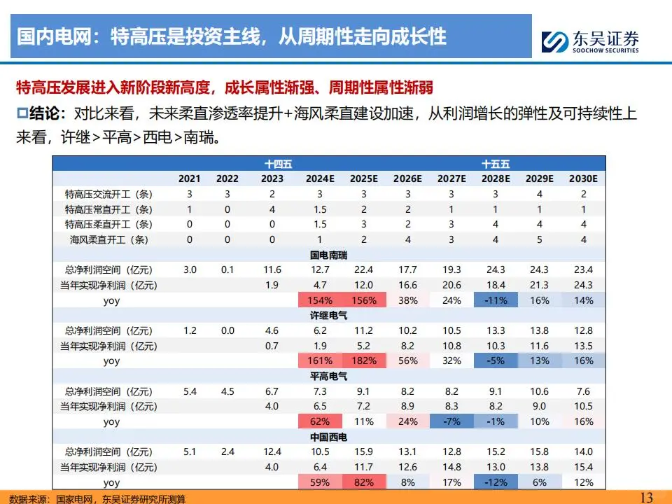 电网&工控2025年度策略报告